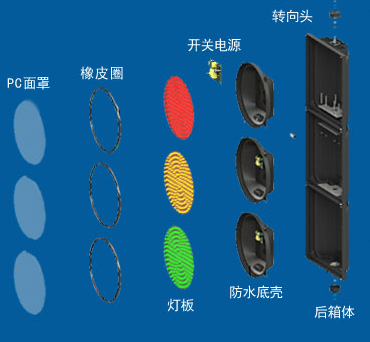 交（jiāo）通信號燈廠家