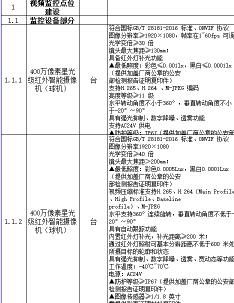 雪亮道路交（jiāo）通監（jiān）控工程清單