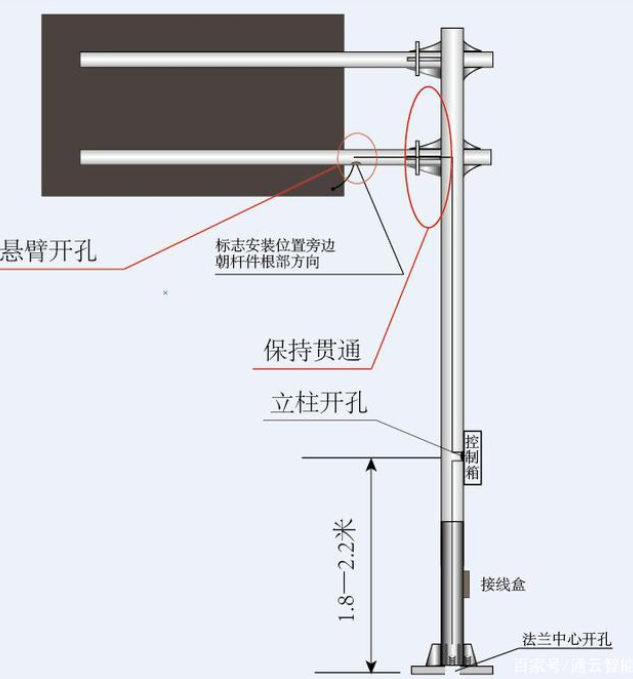 交通標誌杆件的配套應（yīng）用有哪些？