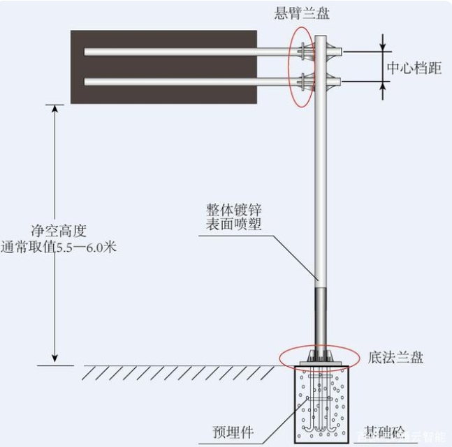 交通標誌杆件的配套（tào）應用有哪些？