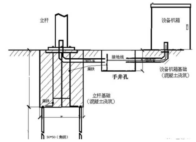 道路監控立杆（gǎn）接地方式